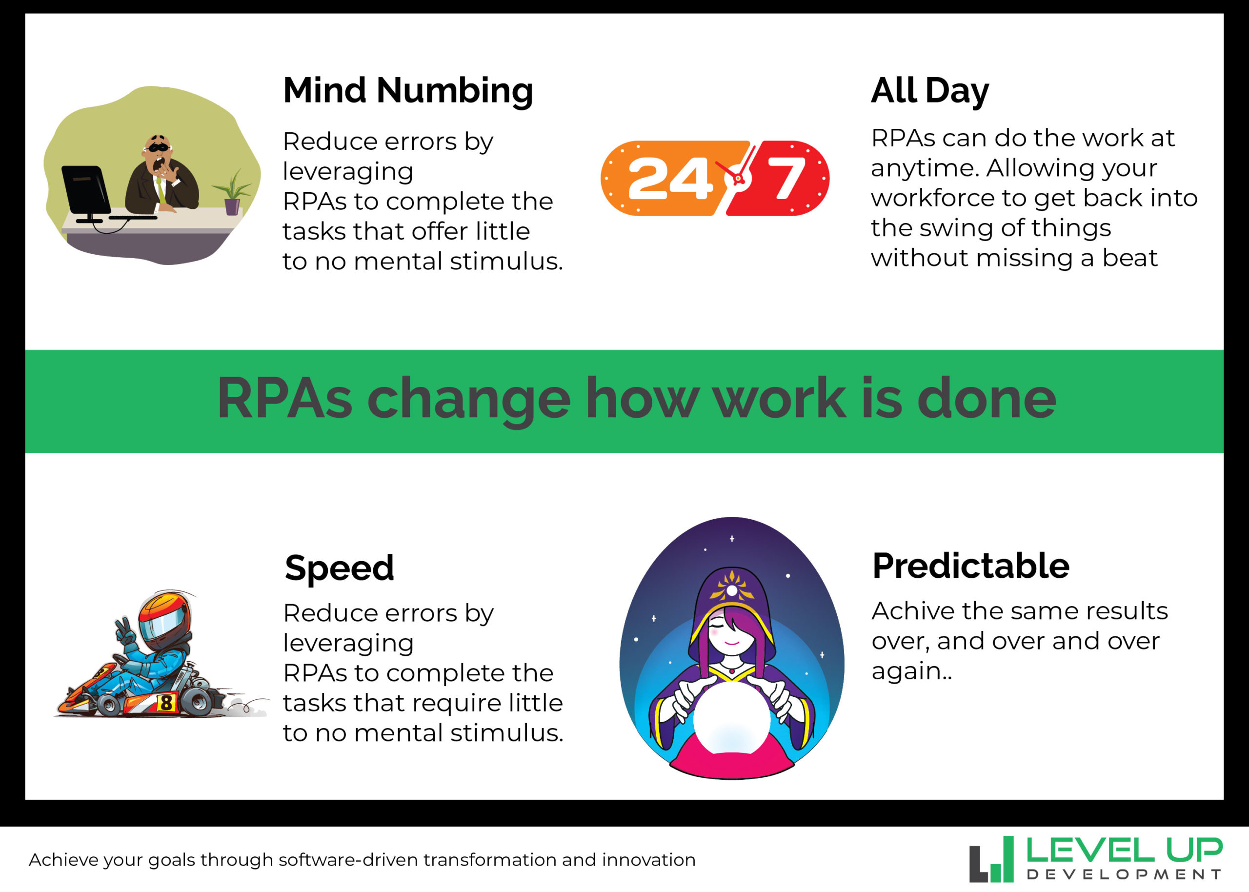 How Robotic Process Automation (RPA) is Optimizing Remote Workforces