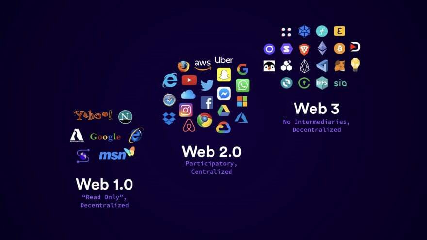 web evolution