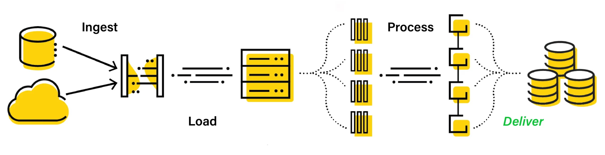 data system integration architecture