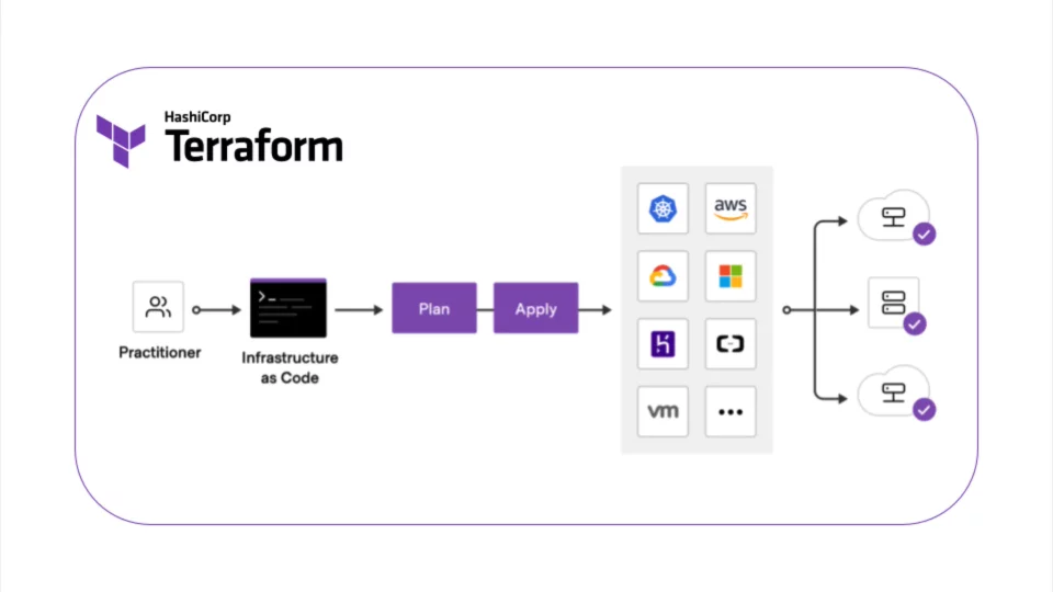 terraform infrastructure diagram